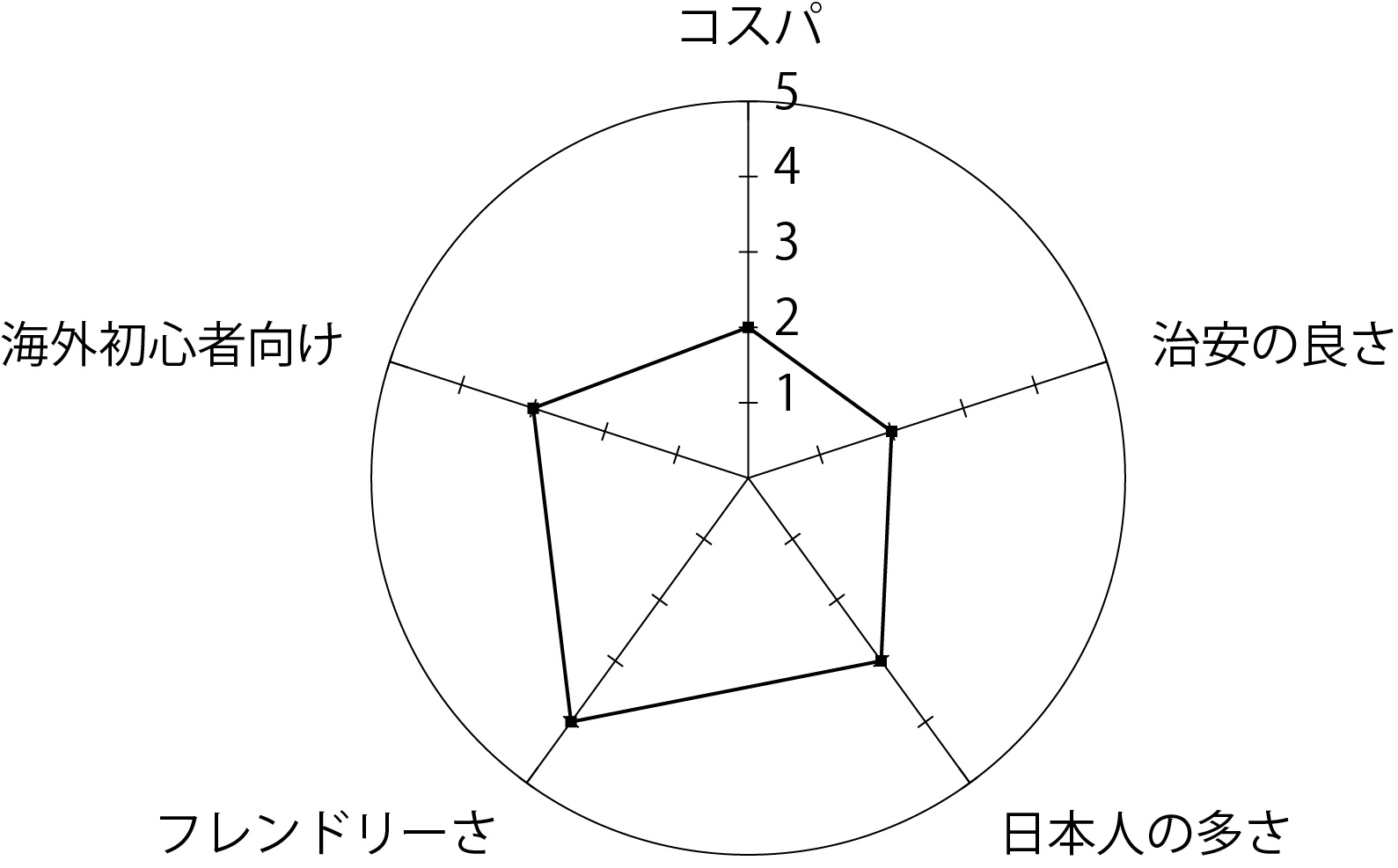 留学先を探す 神戸市で海外留学 ワーキングホリデーの支援はvesper ヴェスパー にお任せください